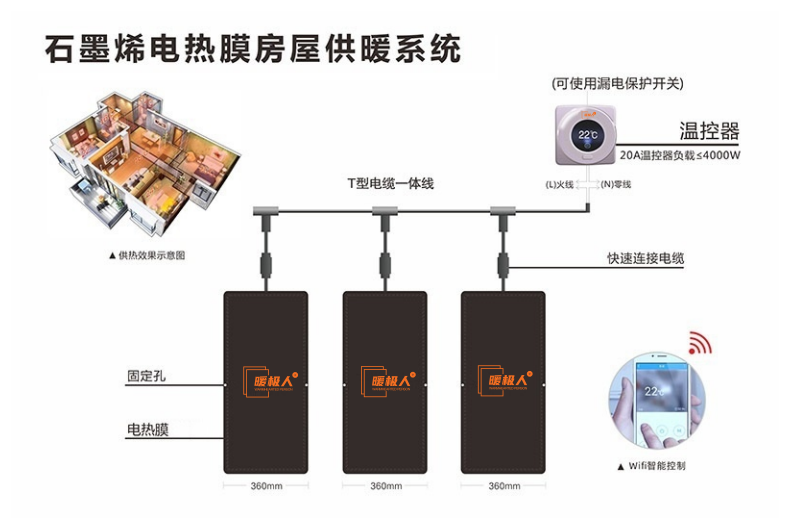 石墨烯电热膜房屋供暖系统