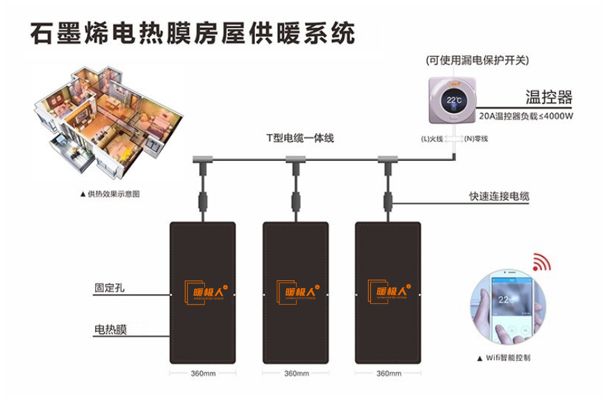 暖极人石墨烯电热膜.png