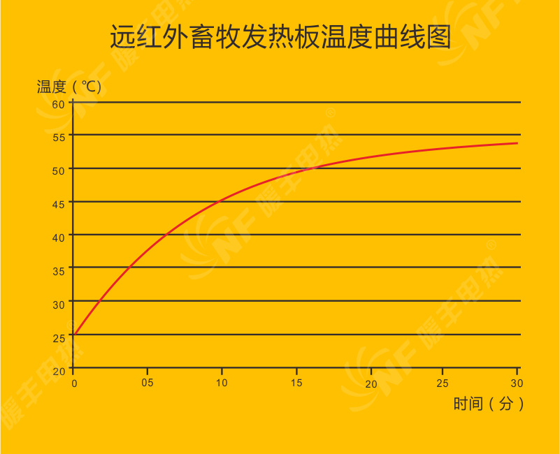 è¿�oçº¢å¤�-ç�.�oç�?§å�'ç�f­æ¿æ¸©åº¦æ�>²çº¿å�>¾